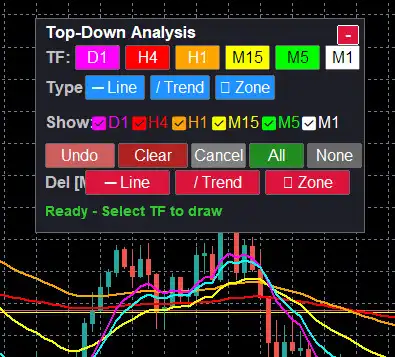 Top Down Analysis