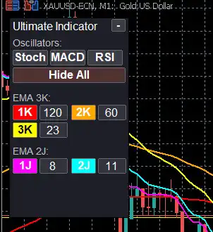 Ultimate Indicator